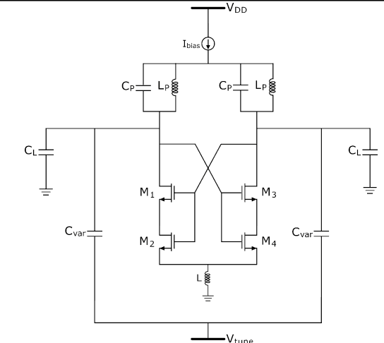 Figure 1 for Wide Tuning Range and Low Noise Voltage Control Oscillators for 5G Technology