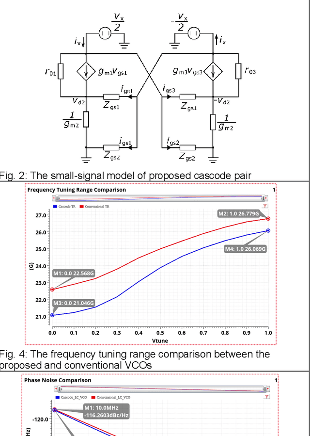 Figure 2 for Wide Tuning Range and Low Noise Voltage Control Oscillators for 5G Technology