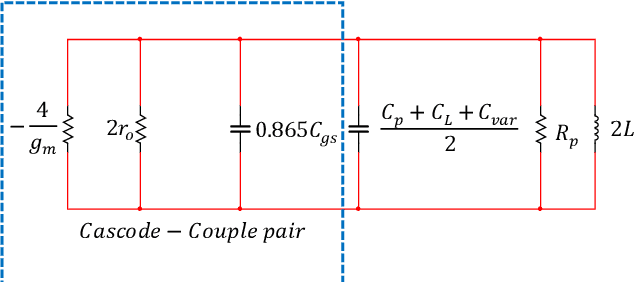 Figure 3 for Wide Tuning Range and Low Noise Voltage Control Oscillators for 5G Technology