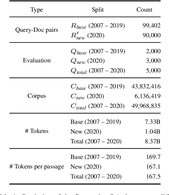 Figure 2 for Continually Updating Generative Retrieval on Dynamic Corpora