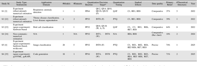 Figure 4 for Aggregating empirical evidence from data strategy studies: a case on model quantization
