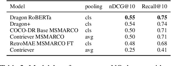 Figure 3 for Collapse of Dense Retrievers: Short, Early, and Literal Biases Outranking Factual Evidence