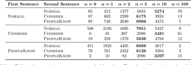 Figure 2 for Tracing Facts or just Copies? A critical investigation of the Competitions of Mechanisms in Large Language Models