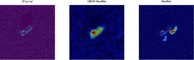 Figure 1 for Studying the Effects of Self-Attention on SAR Automatic Target Recognition
