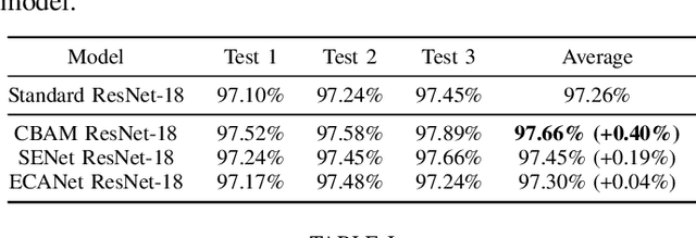 Figure 3 for Studying the Effects of Self-Attention on SAR Automatic Target Recognition