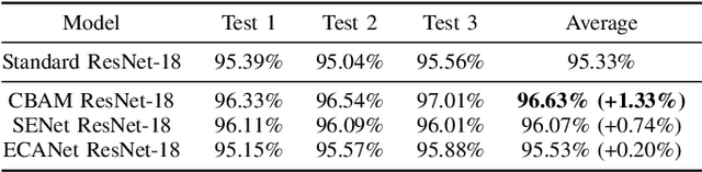 Figure 4 for Studying the Effects of Self-Attention on SAR Automatic Target Recognition