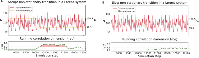 Figure 2 for Controlling dynamical systems into unseen target states using machine learning