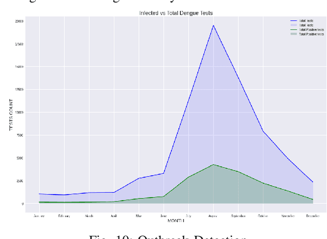 Figure 2 for Design and Implementation of a Scalable Clinical Data Warehouse for Resource-Constrained Healthcare Systems