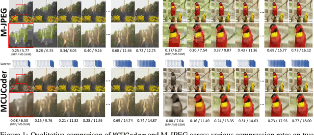 Figure 1 for MCUCoder: Adaptive Bitrate Learned Video Compression for IoT Devices