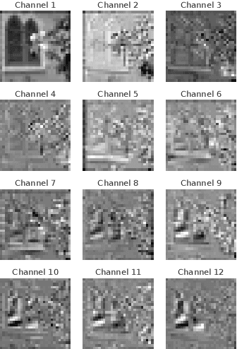 Figure 4 for MCUCoder: Adaptive Bitrate Learned Video Compression for IoT Devices