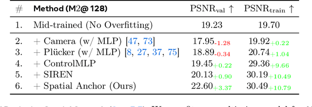 Figure 2 for Pippo: High-Resolution Multi-View Humans from a Single Image