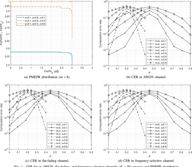 Figure 1 for Majority Vote Computation With Complementary Sequences for Distributed UAV Guidance