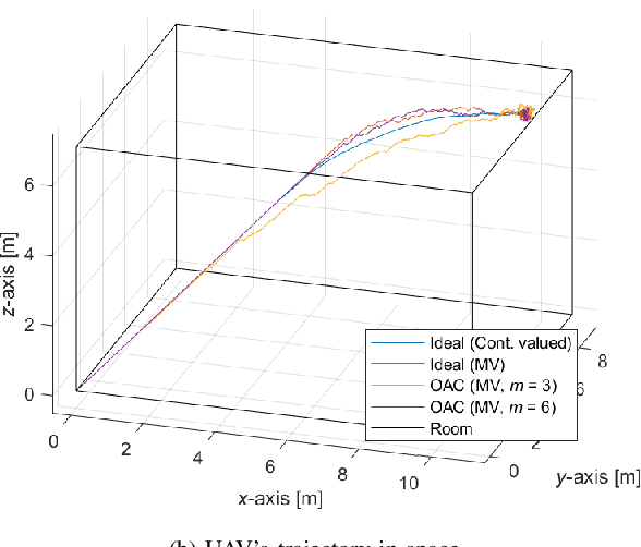 Figure 2 for Majority Vote Computation With Complementary Sequences for Distributed UAV Guidance
