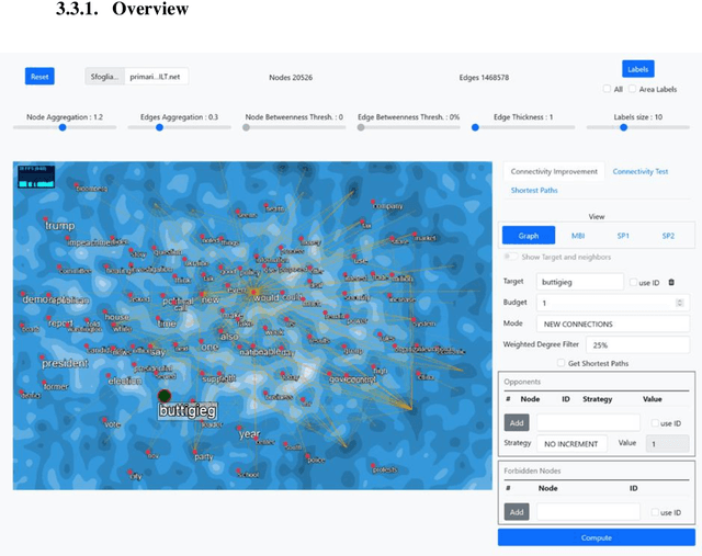 Figure 1 for Brand Network Booster: A New System for Improving Brand Connectivity