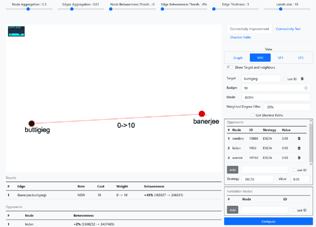 Figure 2 for Brand Network Booster: A New System for Improving Brand Connectivity