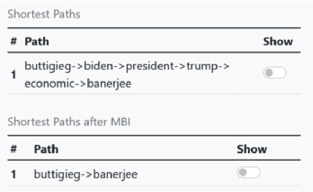 Figure 3 for Brand Network Booster: A New System for Improving Brand Connectivity