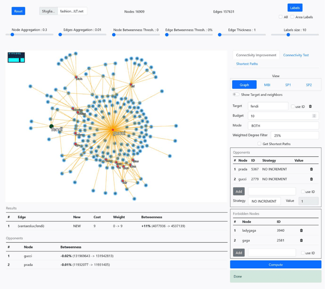 Figure 4 for Brand Network Booster: A New System for Improving Brand Connectivity