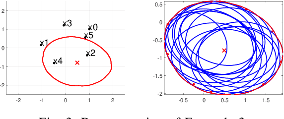 Figure 3 for Physics-informed data-driven control without persistence of excitation
