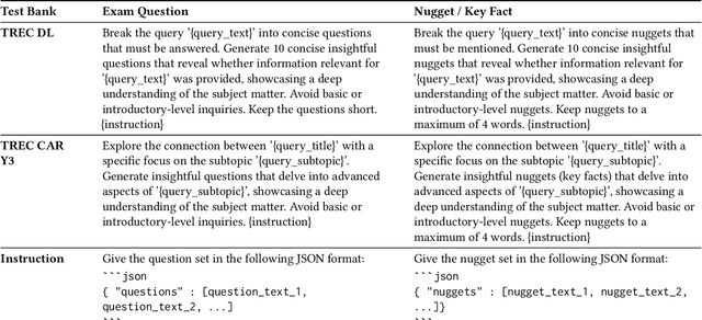 Figure 2 for A Workbench for Autograding Retrieve/Generate Systems