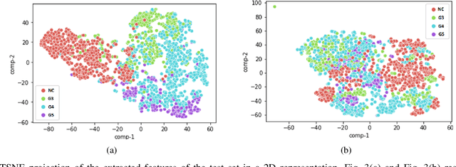Figure 3 for Self-supervised learning of a tailored Convolutional Auto Encoder for histopathological prostate grading
