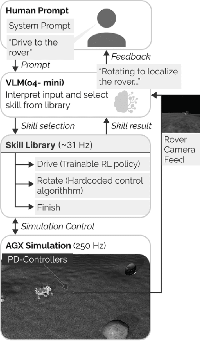 Figure 4 for An integrated process for design and control of lunar robotics using AI and simulation