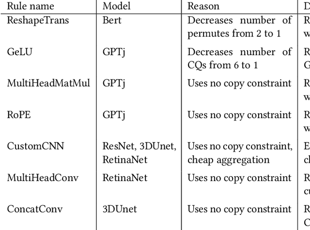 Figure 4 for ZKTorch: Compiling ML Inference to Zero-Knowledge Proofs via Parallel Proof Accumulation