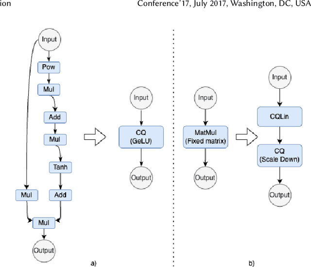 Figure 3 for ZKTorch: Compiling ML Inference to Zero-Knowledge Proofs via Parallel Proof Accumulation