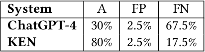 Figure 1 for KEN: Kernel Extensions using Natural Language