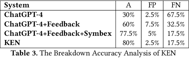Figure 4 for KEN: Kernel Extensions using Natural Language