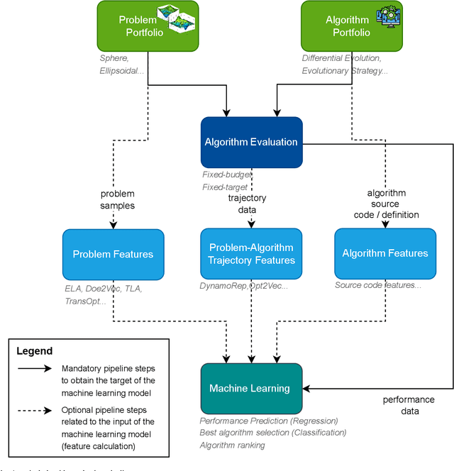 Figure 1 for A Survey of Meta-features Used for Automated Selection of Algorithms for Black-box Single-objective Continuous Optimization
