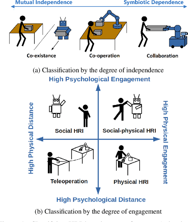 Figure 1 for The path towards contact-based physical human-robot interaction