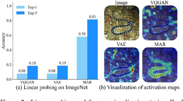 Figure 2 for Harmonizing Visual Representations for Unified Multimodal Understanding and Generation