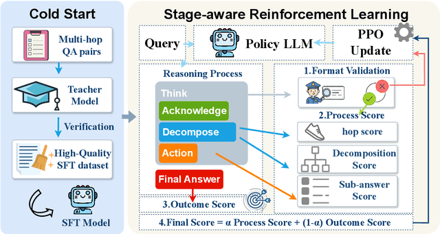 Figure 3 for Reason-KE++: Aligning the Process, Not Just the Outcome, for Faithful LLM Knowledge Editing