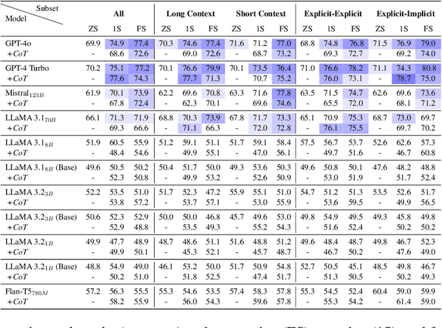 Figure 2 for LexTime: A Benchmark for Temporal Ordering of Legal Events