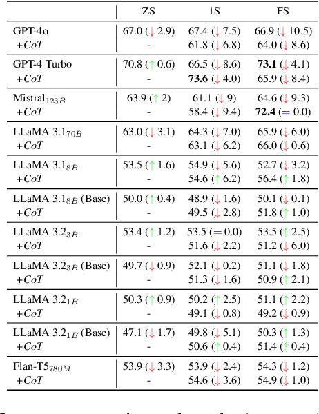 Figure 4 for LexTime: A Benchmark for Temporal Ordering of Legal Events