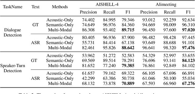 Figure 3 for Exploring Speaker-Related Information in Spoken Language Understanding for Better Speaker Diarization