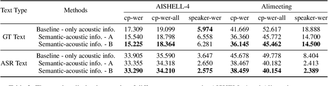 Figure 4 for Exploring Speaker-Related Information in Spoken Language Understanding for Better Speaker Diarization