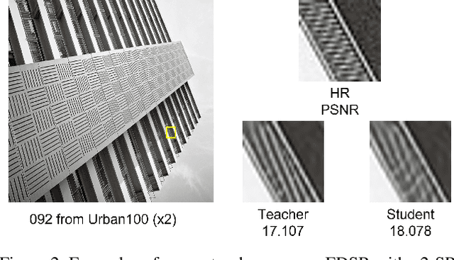 Figure 3 for Feature-based Adaptive Contrastive Distillation for Efficient Single Image Super-Resolution