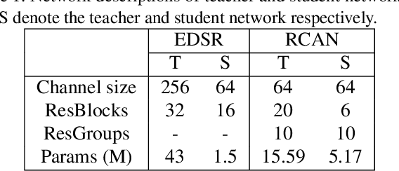 Figure 2 for Feature-based Adaptive Contrastive Distillation for Efficient Single Image Super-Resolution