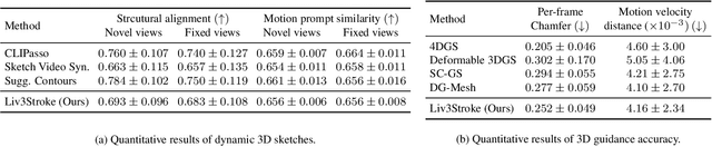 Figure 2 for Recovering Dynamic 3D Sketches from Videos