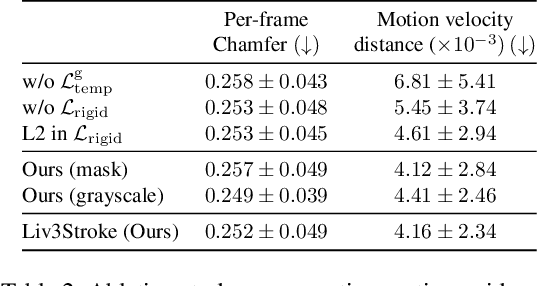 Figure 4 for Recovering Dynamic 3D Sketches from Videos