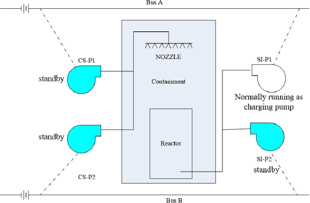 Figure 3 for A Hybrid Real-Time Framework for Efficient Fussell-Vesely Importance Evaluation Using Virtual Fault Trees and Graph Neural Networks