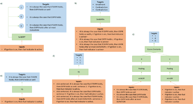 Figure 1 for Few-shot learning approaches for classifying low resource domain specific software requirements