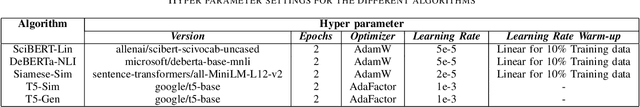Figure 2 for Few-shot learning approaches for classifying low resource domain specific software requirements