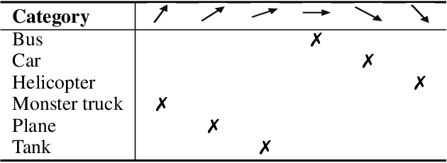Figure 2 for Improving Out-of-Distribution Robustness of Classifiers via Generative Interpolation