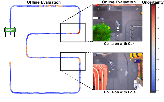 Figure 1 for Scalable Offline Metrics for Autonomous Driving