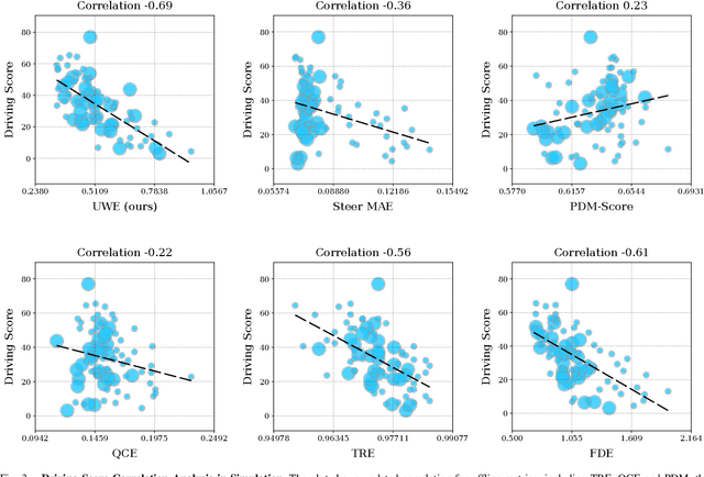 Figure 3 for Scalable Offline Metrics for Autonomous Driving