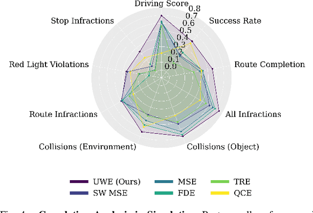 Figure 4 for Scalable Offline Metrics for Autonomous Driving