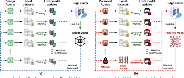 Figure 1 for Graph Representation-based Model Poisoning on the Heterogeneous Internet of Agents