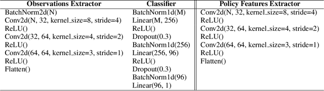 Figure 2 for Inapplicable Actions Learning for Knowledge Transfer in Reinforcement Learning